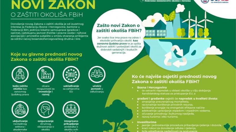 Čeka se još Dom naroda Parlamenta Federacije BiH: Zašto je neophodno usvojiti novi zakon o zaštiti okoliša FBiH